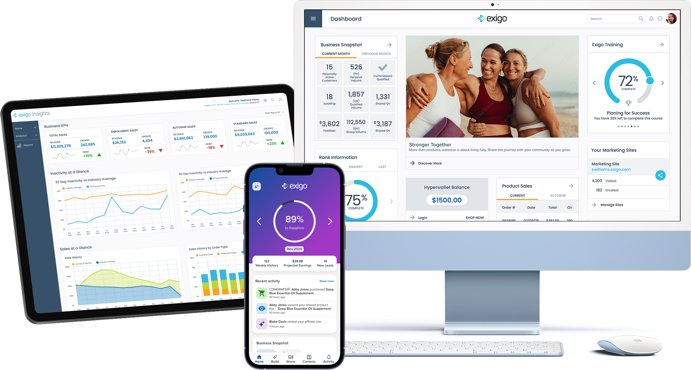 Exigo Platform on Desktop, Tablet, and Mobile